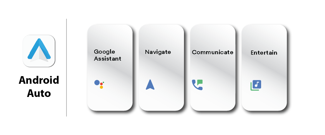 Android Auto Support