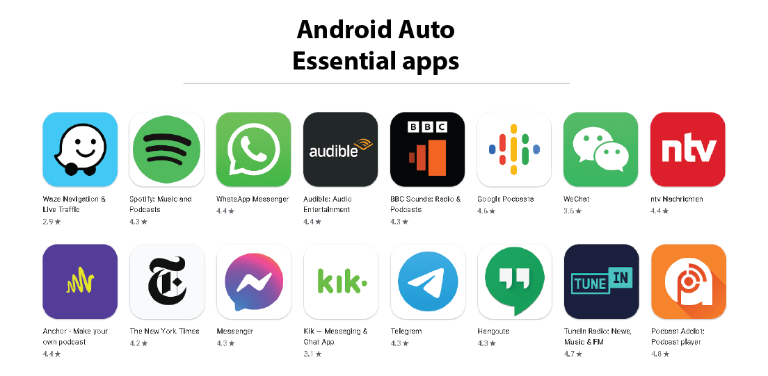 Android auto essential apps